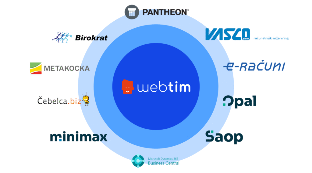 erp sistemi