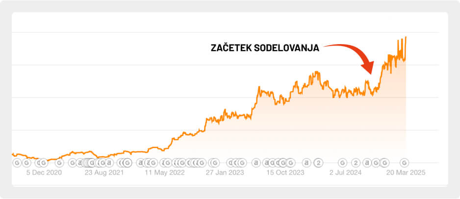 medilase_graph